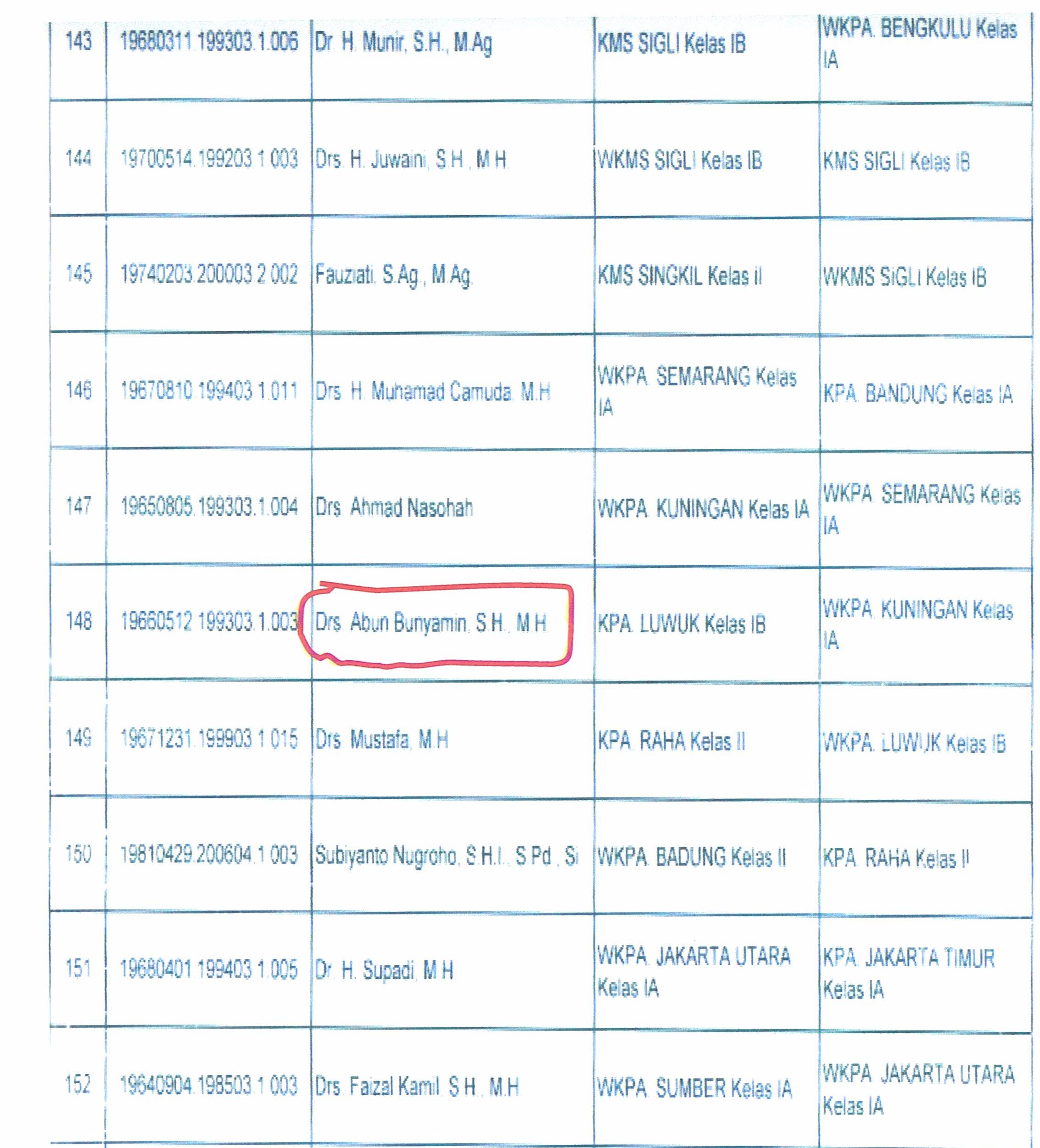 TPM KETUA